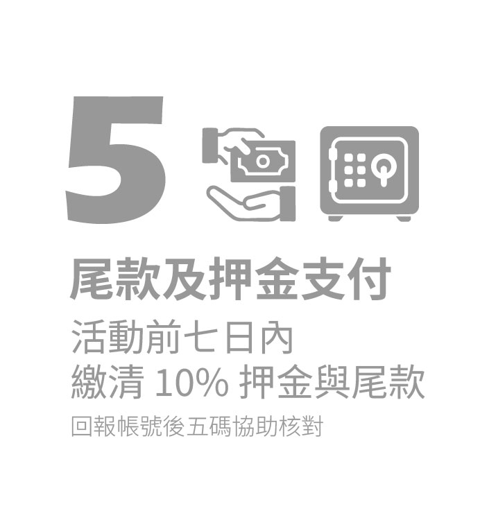 步驟5