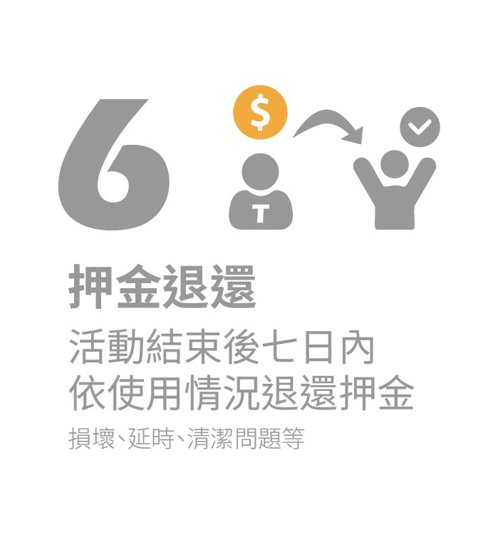 步驟6